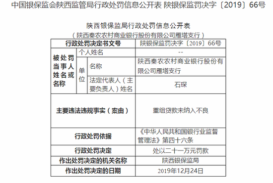 陕西省企业年报逾期处罚规定详述：界定、罚款与解决办法