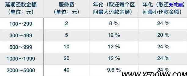 微粒贷逾期180天后果：如何解决还款问题，逾期后的影响与应对策略