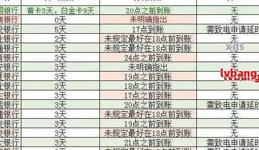 招行信用卡逾期3天是否会被算作逾期？解答常见逾期疑问及处理方法