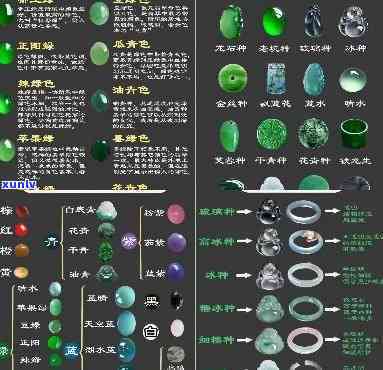 好的玉石品种：翡翠、和田玉、青金石、紫罗兰晶等高品质宝石鉴赏与选购指南