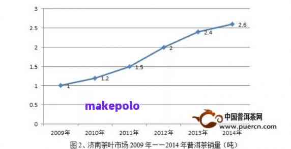 普洱茶10大的排名榜，价格及最新前十名：揭示市场主导力量