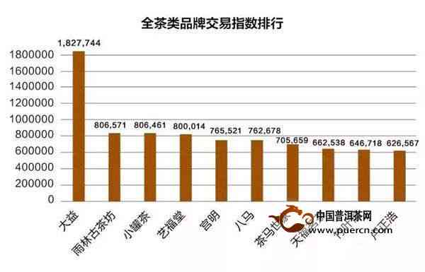 全球普洱茶实力排名：权威指南揭秘行业黑马与领导者