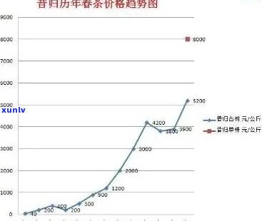 新探索十年普洱茶的价格走势，了解其市场价值与影响因素