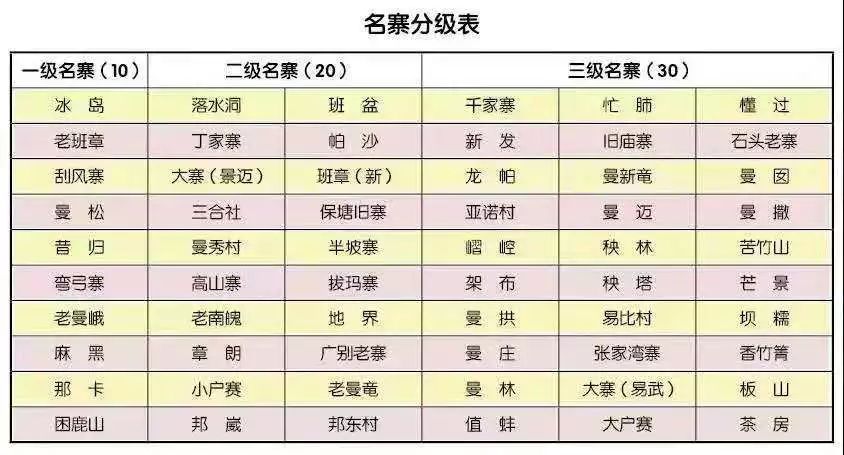 普洱茶排名榜： 拍卖普洱茶， 探讨普洱茶市场与排行