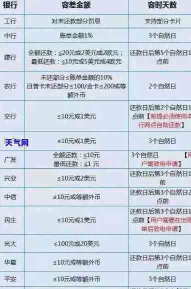 2万额度信用卡分2年还款计划分析：总利息是多少？