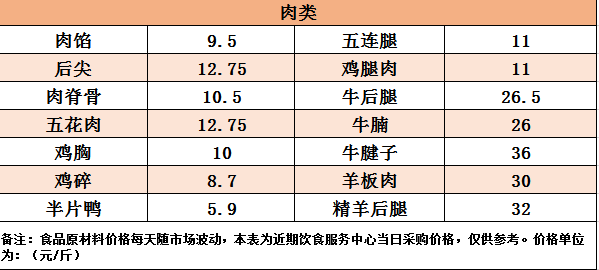 一品百花食谱详解：原料准备、制作步骤及口感调制方法全解析