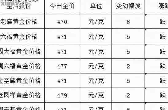 和田玉金戒指价格区间解析：不同品质与款式的影响因素及市场行情全解