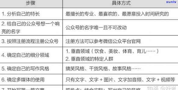 好的，我可以帮您写一个新标题。请问您需要加入哪些关键词呢？??