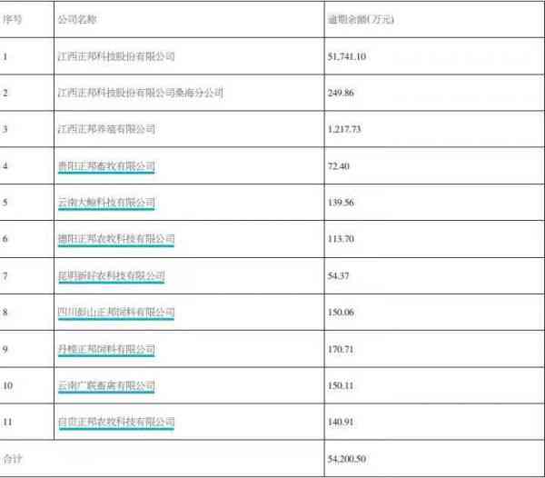 年报逾期了怎么办：个体工商户、企业营业执照逾期处理方法