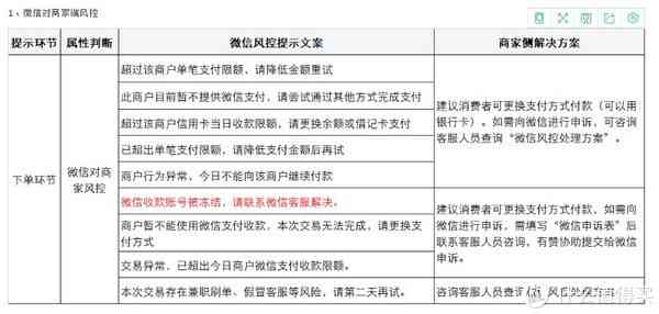 信用卡限额消费：原因、影响与解决策略