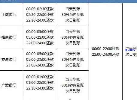 光大银行6号还款日最什么时候还