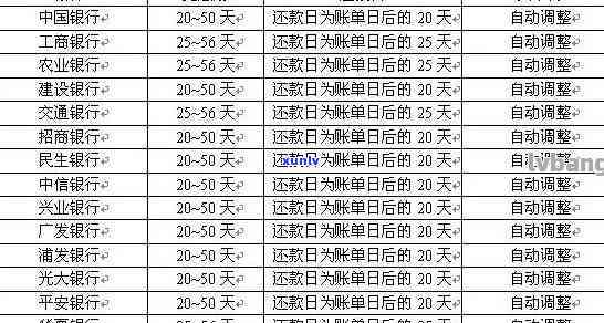 光大银行6号还款日最什么时候还