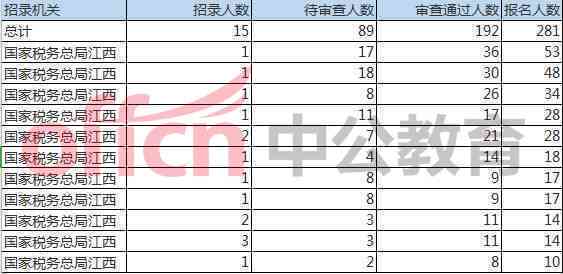 有多少人负债逾期了？2021全国负债逾期人数统计数据