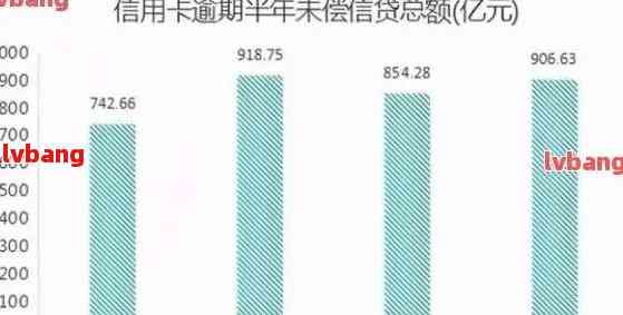 近一年负债逾期的人数统计：有多少人陷入了经济困境？