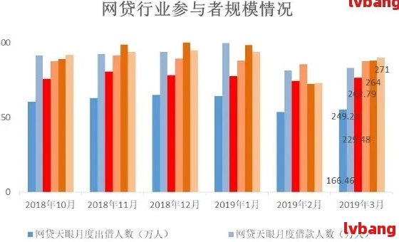 近一年负债逾期的人数统计：有多少人陷入了经济困境？