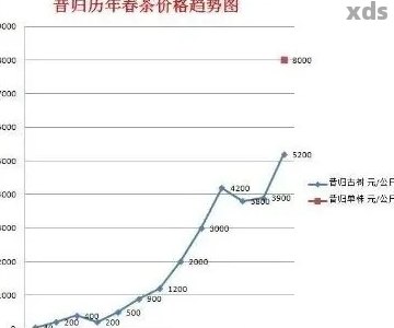 2013年勐海普洱茶熟茶市场价格分析及预测