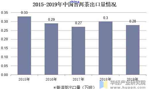 中国普洱茶出口：名品推荐与市场分析