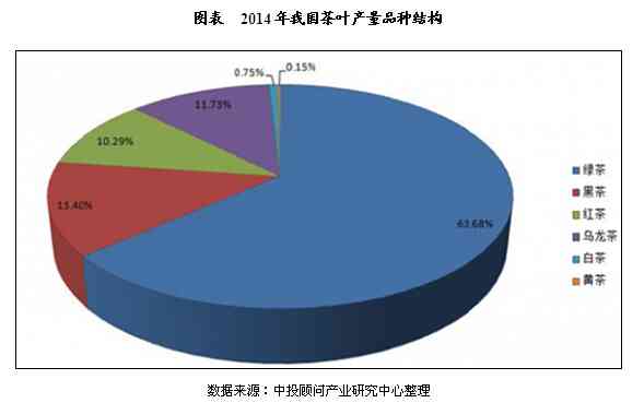 全球普洱茶出口市场概览：更具贸易潜力的和地区分析