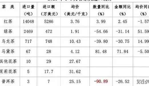 普洱茶出口贸易：市场分析、贸易政策、出口流程与策略