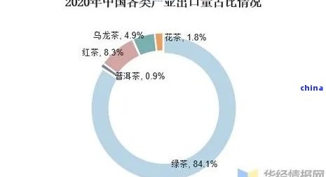 普洱茶出口贸易：市场分析、贸易政策、出口流程与策略