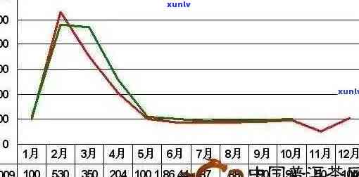 大益普洱茶价格波动探析：现在是否已经触底？