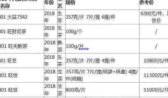 大益普洱茶市场价格-大益普洱茶市场价格表