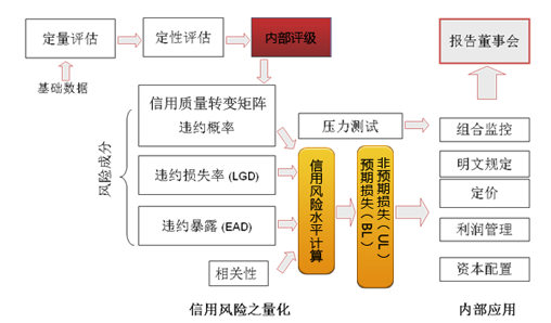 信贷风险评估的五级分类体系及其应用