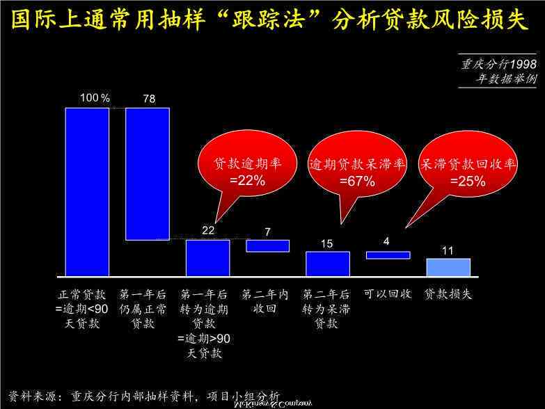 信贷风险评估的五级分类体系及其应用