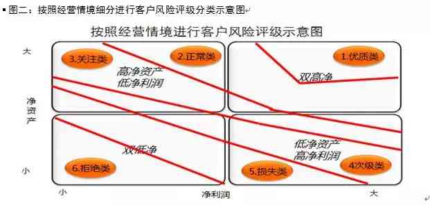 贷款五级分类与信用风险等级：完整解析及实际案例分析