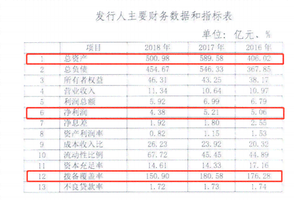 信贷五级分类那些是逾期