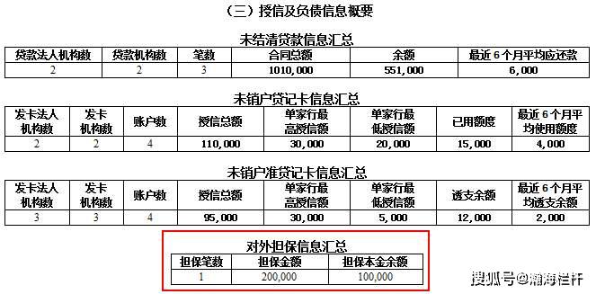 五年逾期15万信用卡：准确计算还款金额及影响分析