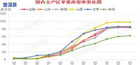 昔归普洱茶价格走势分析：2020年最新价格及影响因素全面解析