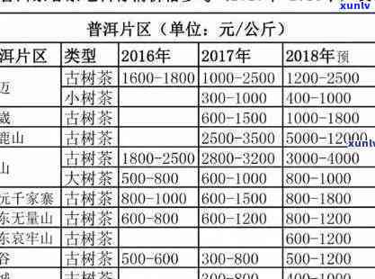 昔归普洱茶价格走势分析：2020年最新价格及影响因素全面解析