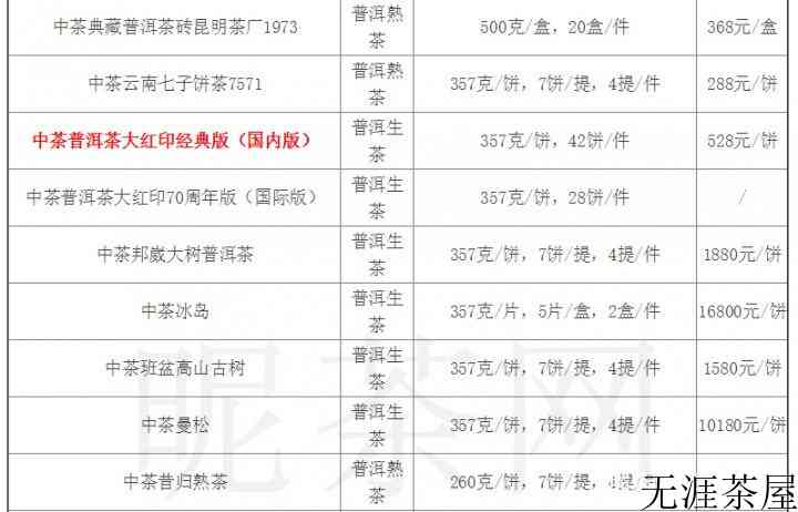 2019年普洱茶中茶官方价格指南，品质与价值的完美结合