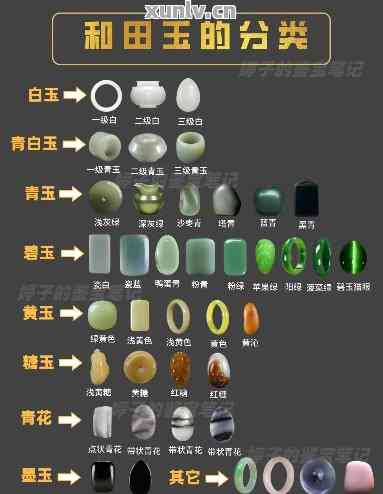 基于断面特征的玉石种类鉴别方法研究：以透明度、纹理和密度为例