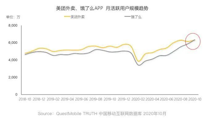 美团生活费逾期还款对美团外卖服务的持续性影响分析