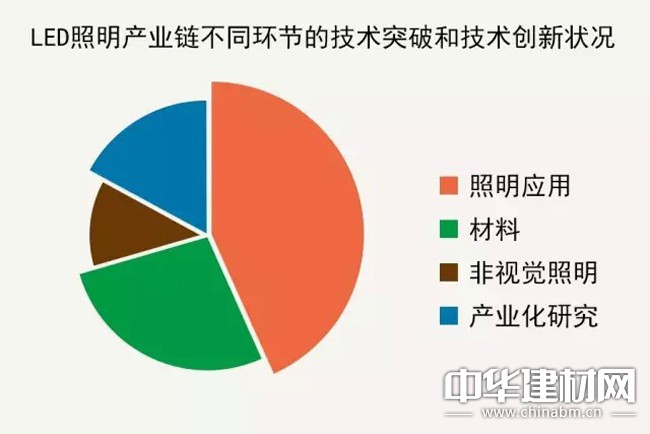 探索北京迎客电子节能照明技术：引领绿色照明创新与应用