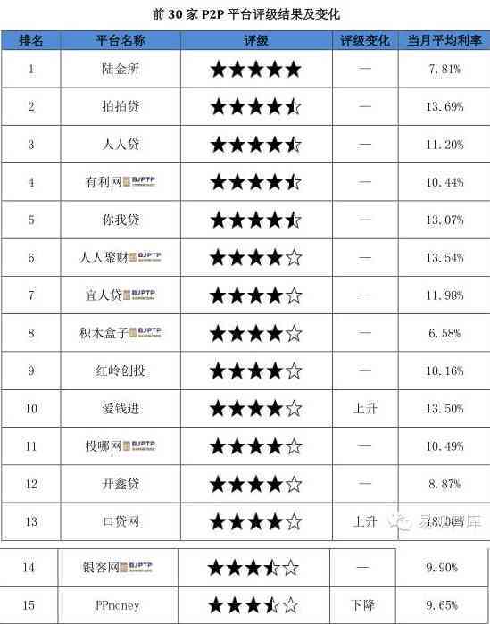 网贷逾期前三期与后三期风险区别解析：不还款将引发什么后果？