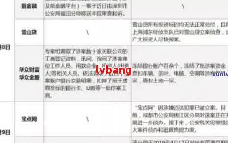 网贷前三期未还款后果：信用记录受损、罚息累积、行动升级！