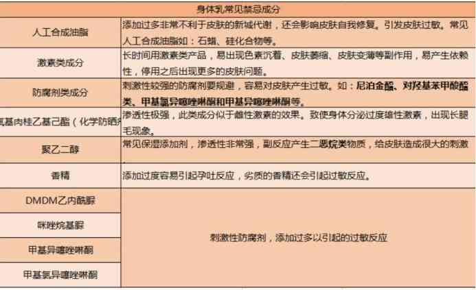 探索玉带香味：成分、功效与使用方法的全面解析