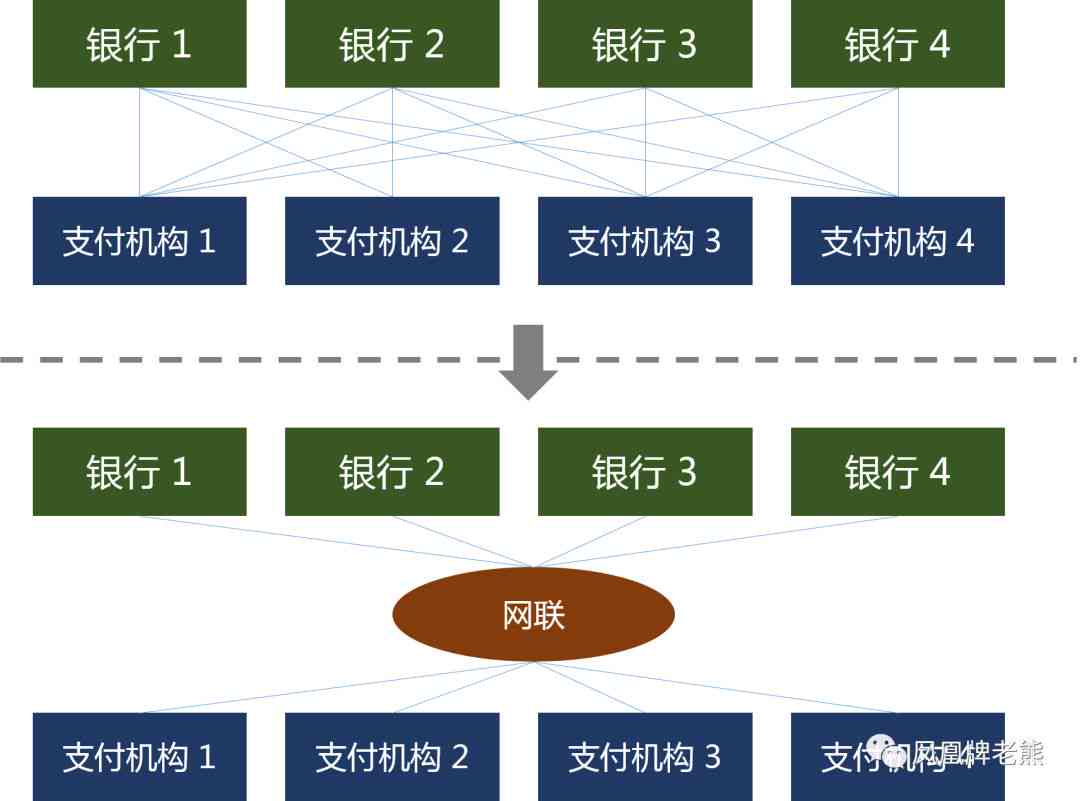 分付未末还清是否可以解绑网银？操作流程与安全性分析