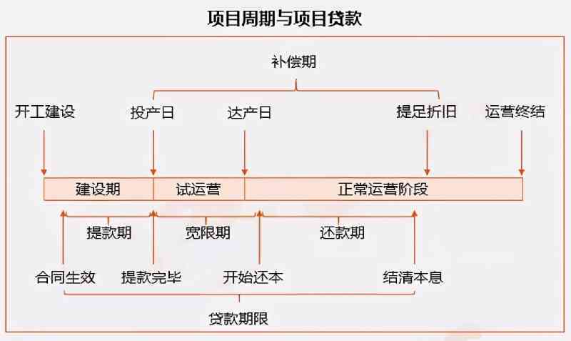 借款期限是否可以调整？如何进行操作？全面解析修改期限的相关问题