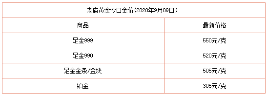 园博珠宝城寄售买的戒指价格合理且安全，您是否考虑过购买呢？