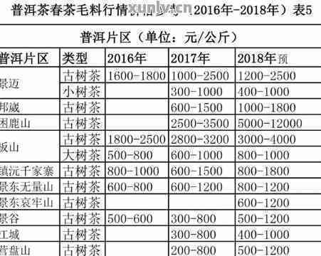 鸣泉普洱茶价格查询表