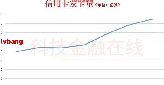 信用卡逾期管理策略：单张额度与多张卡总额度哪个更合适？