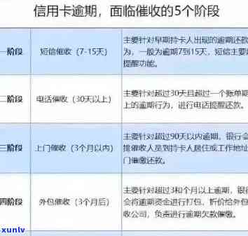 逾期1到90天信用卡账户对各项欠款的影响：探讨逾期时间区间内的风险与对策