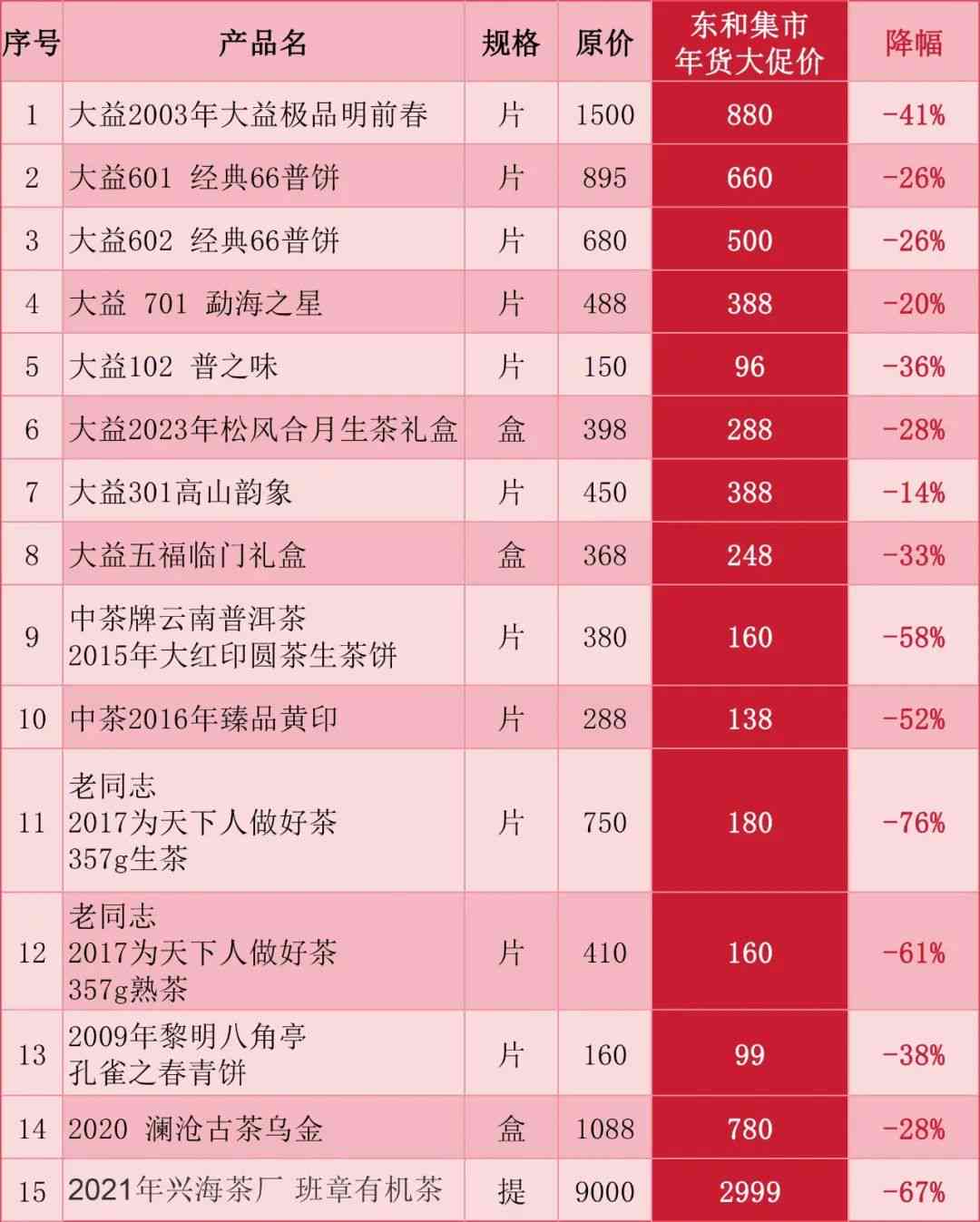 落日集市普洱茶价格表