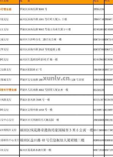 普洱农行茶城支行地址_附近的银行网点、交通路线及营业时间信息一览表