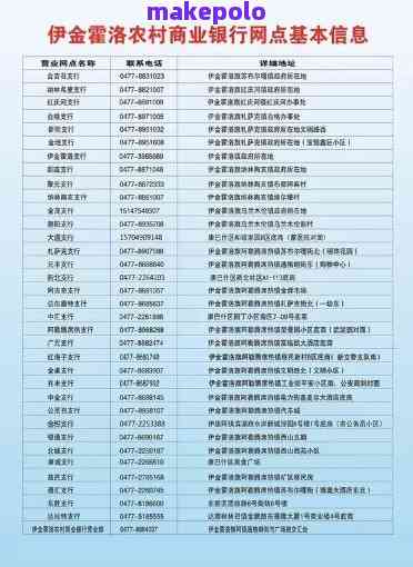 '普洱市农行网点名称查询表'