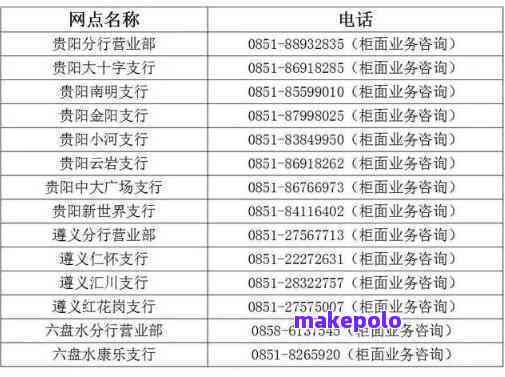 '普洱市农行网点名称查询表'